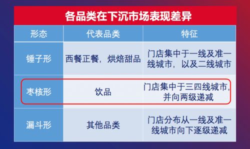 重磅发布 2020中国餐饮营销力白皮书——互联网技术服务驱动行业变革