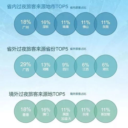 国庆小长假中山旅游市场运行情况分析 互联网技术服务的驱动与影响